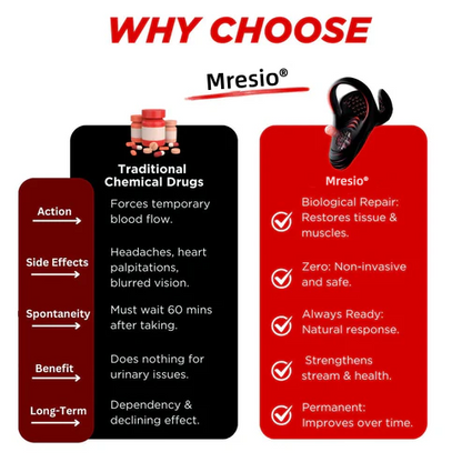 🔥Mresio® VitalEngine Pro-The #1 5-in-1 at-home trainer that reverses ED; PE with advanced Precision