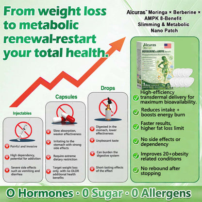 Alcuras® Moringa 8-Benefit Slimming & Metabolic Nano Microneedle（changes in 7 days)  For obesity, Loose Skin,diabetes, sleep apnea, joint issues, and more