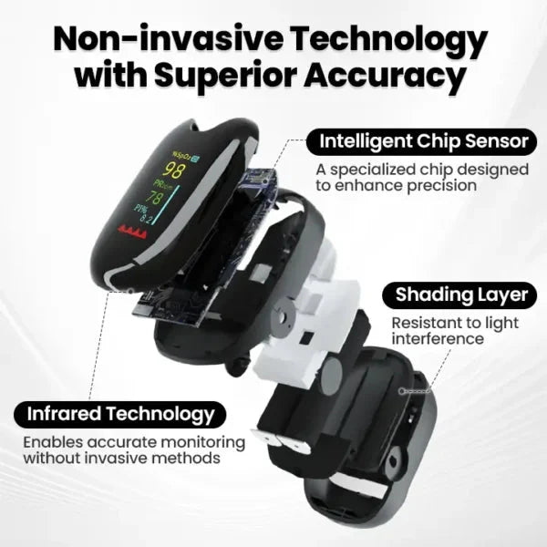 🔥Mresio®🔥 - High-Precision Glucose Monitoring Device | Imported From USA | 🚨Limited Stock Available🚨