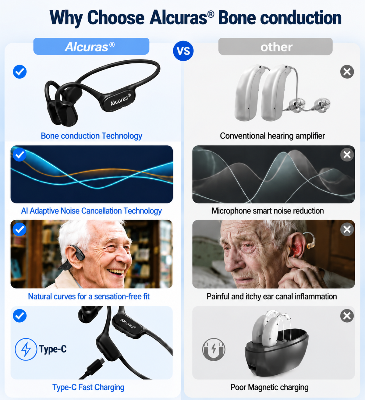 💖#1 THIS IS THE CLEAR WINNER!🔥Alcuras™ Bone Conduction Hearing Aids — Hear the sounds you should hear! ✅Made in the USA