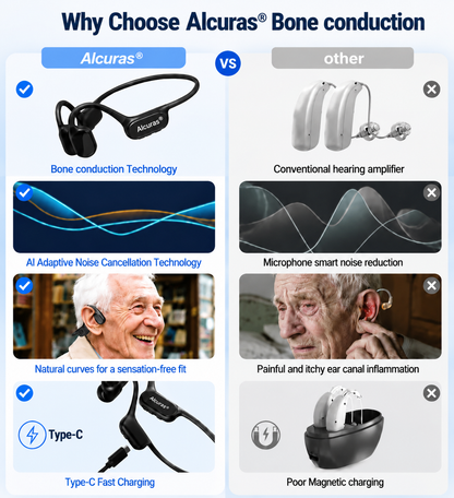 💖#1 THIS IS THE CLEAR WINNER!🔥Alcuras™ Bone Conduction Hearing Aids — Hear the sounds you should hear! ✅Made in the USA