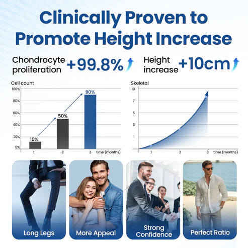 Alcuras® GH-Support Height Spray