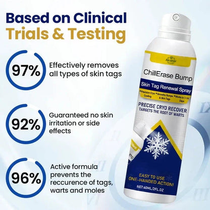 Alcuras® ChillErase Bump & Skin Tag Renewal Spray