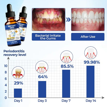Last Day 49% OFF🔥Alcuras® BeeTakt Oral Repair Solution