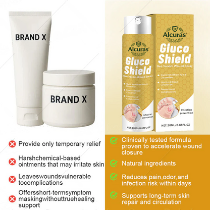 🔥Alcuras® GlucoShield Bee Venom Wound Spray