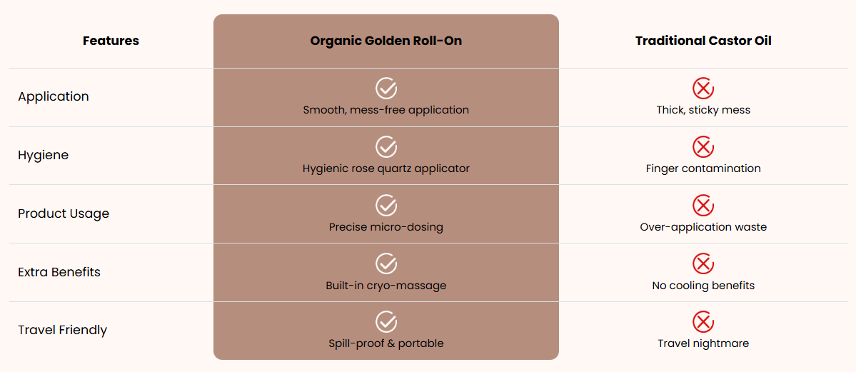 Alcuras® Organic Golden Castor Oil Roll-On with Rose Quartz