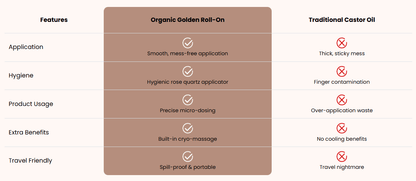 Alcuras® Organic Golden Castor Oil Roll-On with Rose Quartz