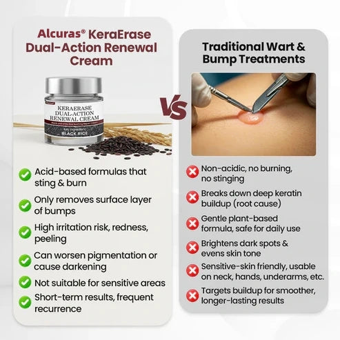 Alcuras® KeraErase Dual-Action Renewal Cream