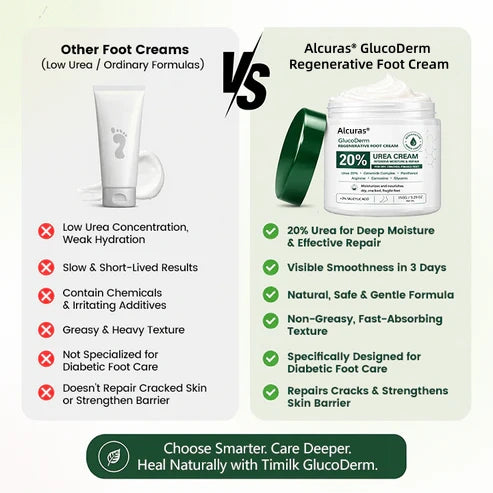 Alcuras® GlucoDerm Regenerative Foot Cream