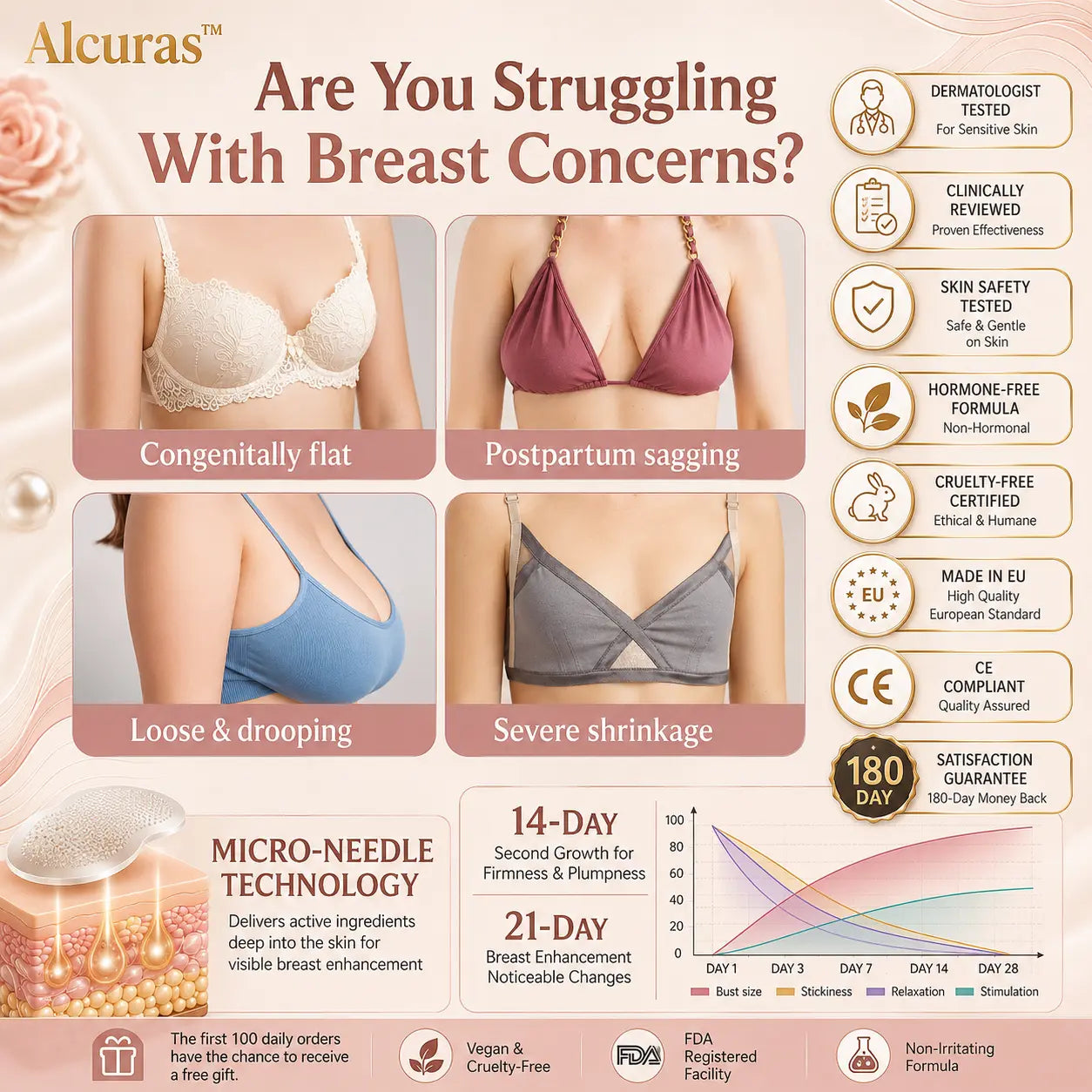 Alcuras®🥛Targeted Breast Enhancement Advanced Nano Microneedle Patch💃