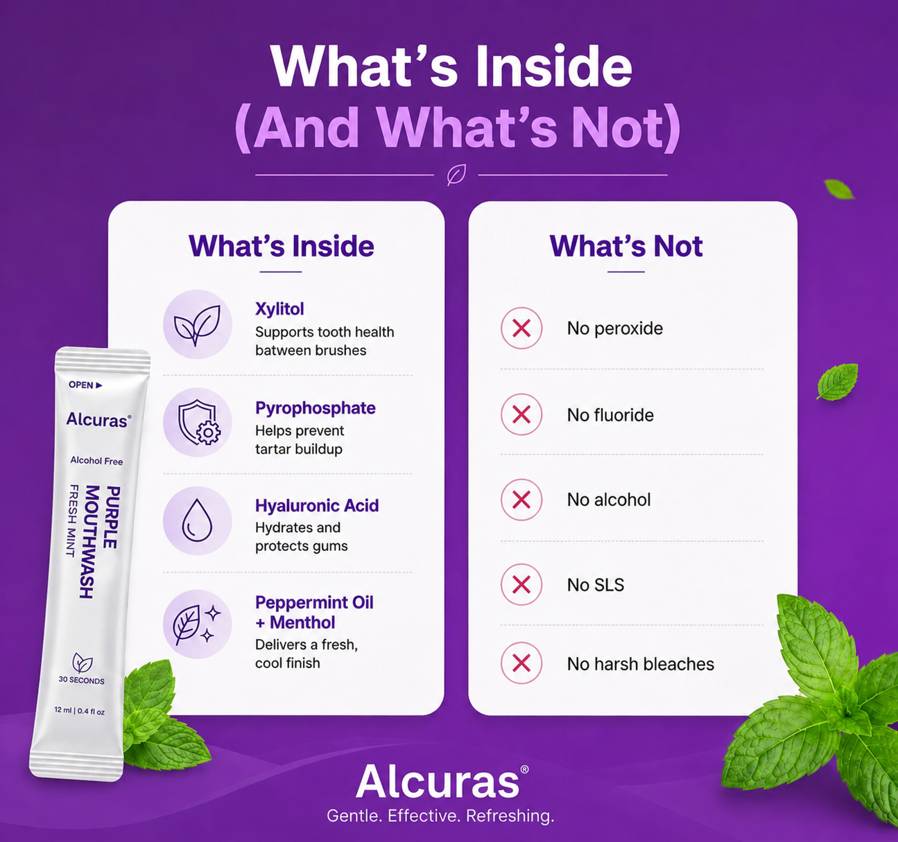 Alcuras® Fresh Mouthwash