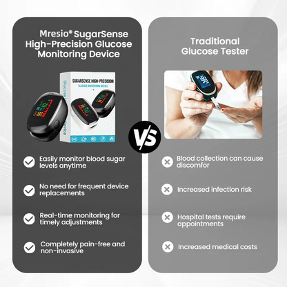 🔥Mresio®🔥 - High-Precision Glucose Monitoring Device | Imported From USA | 🚨Limited Stock Available🚨