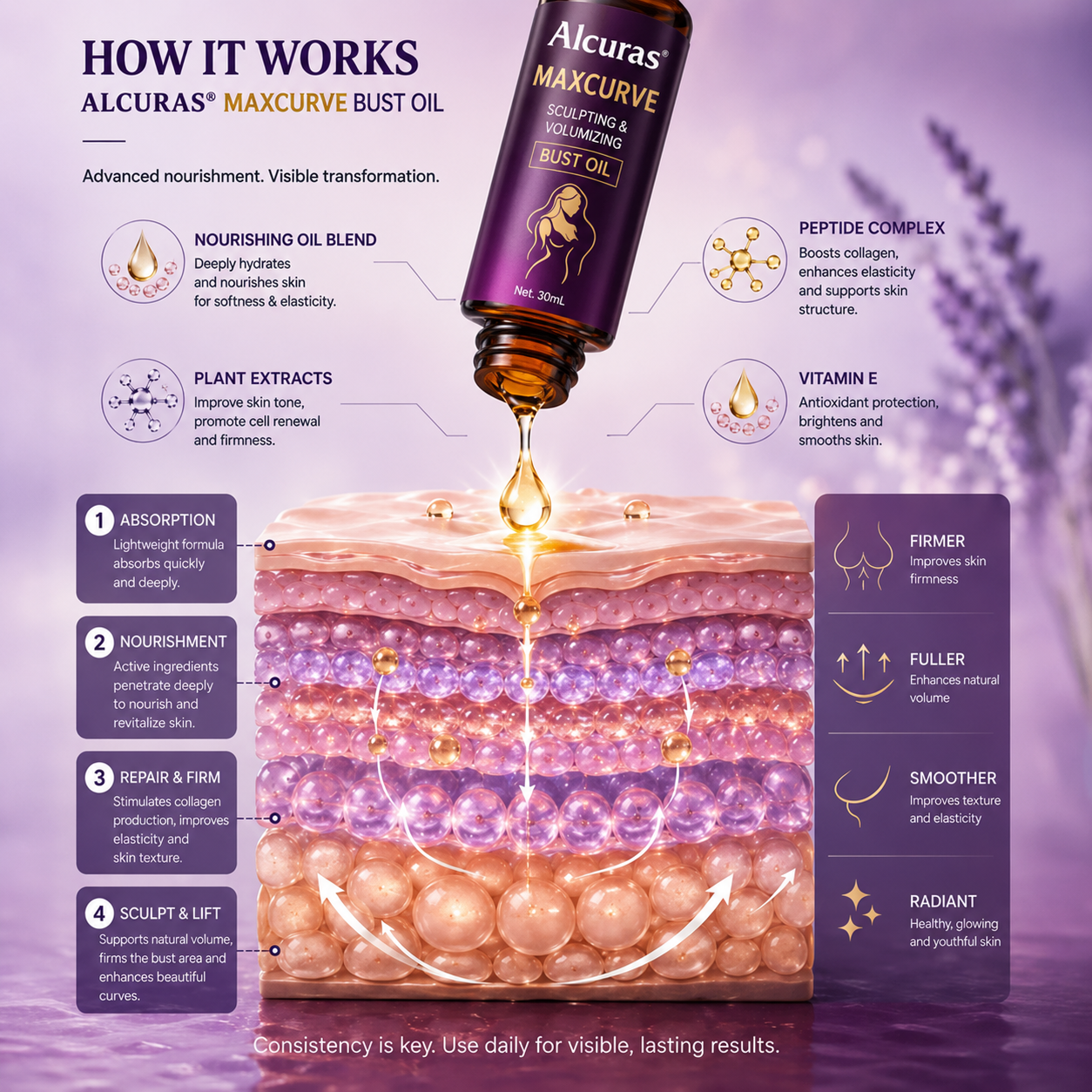 Alcuras® MaxCurve Multi-Zone Sculpting Oil – Lift, Volume & Curve for Bust & Butt